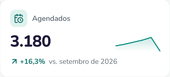 Indicador de agendados do mês no painel